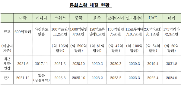 ▲ 자료제공 - 한국은행