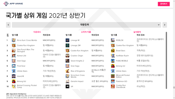 올 상반기 국내 Top10 모바일 게임