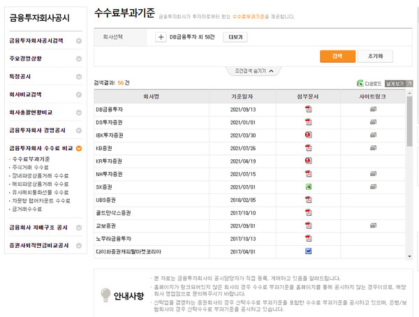 ▲금융투자협회 수수료 부과기준 기준일자
