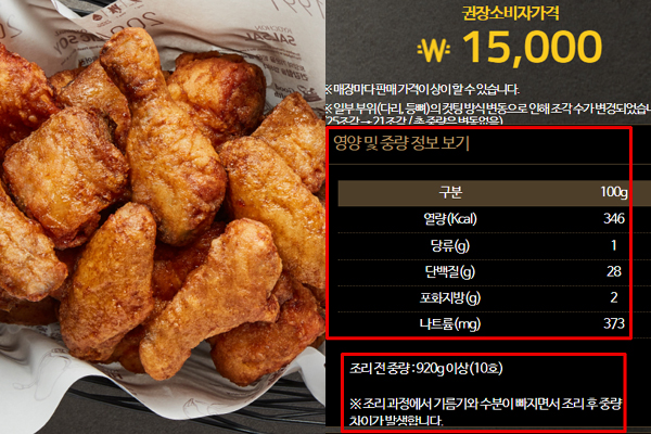 ▲교촌치킨은 공식 홈페이지에서 치킨 제품들의 중량(조리 전)과 영양성분을 공개하고 있다