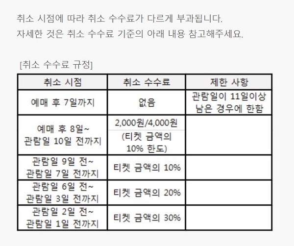 ▲ 예스24 홈페이지에 나온 취소 수수료 규정. 예스24는 배송 지연 등 예기지 못한 경우에도 이 규정에 따르고 있다.