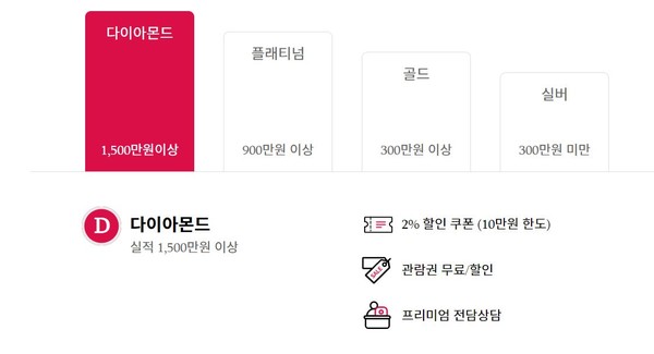 ▲LG전자 멤버십 변경 사항