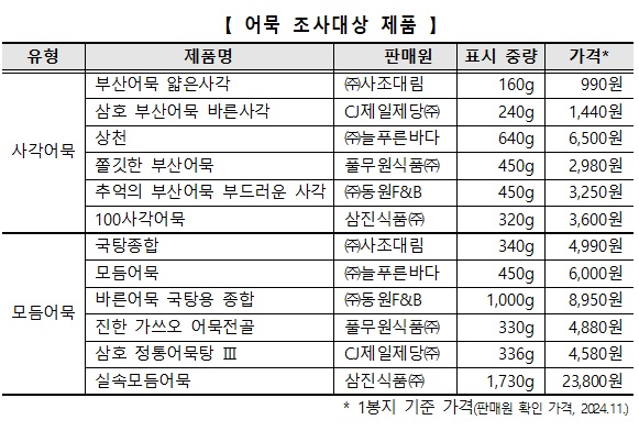 ▲제공: 한국소비자원