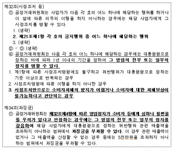 ▲현행 전자상거래법 규정