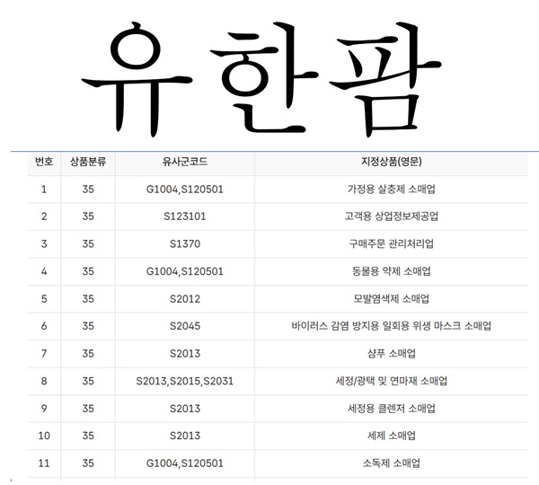 ▲유한팜 상표(위), 유한팜 지정상품(아래)