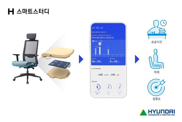 ▲현대건설 'H 스마트스터디'