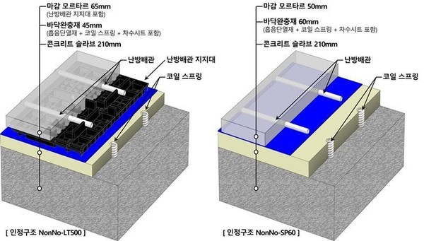 ▲롯데건설 '능동형 진동 제어'