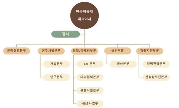 ▲개편 후