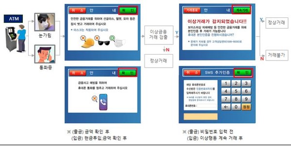 ▲신한은행 AI 이상행동 탐지 예시