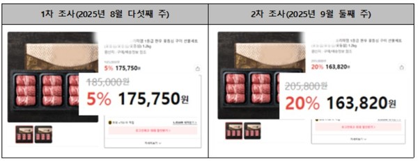 ▲정가와 할인율을 인상하는 대폭 할인 착각형 사례