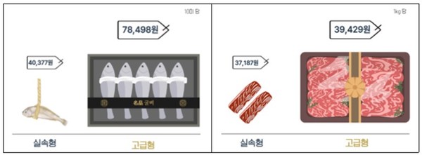 ▲굴비와 LA갈비 실속형, 고급형 평균 가격 비교.