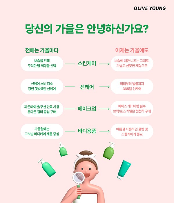 ▲CJ올리브영 기후 분석 리포트 '당신의 가을은 안녕하신가요?' 대표 이미지. 사진=CJ올리브영