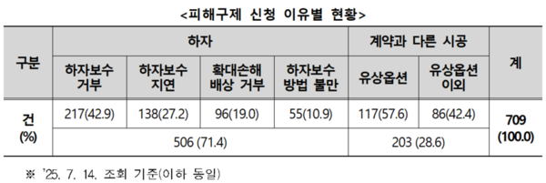 ▲출처=한국소비자원