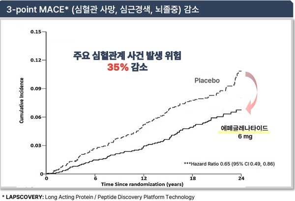 ▲출처-한미약품 IR