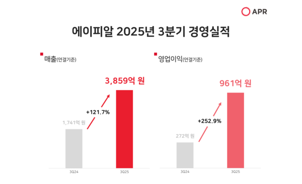 ▲에이피알 2025년 3분기 경영실적.