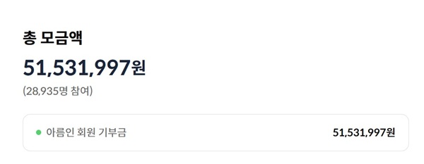 ▲신한카드 자체 플랫폼 ‘신한 SOL페이'에서 고객 참여형 기부 방식을 운영하고 있다