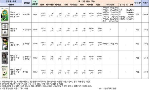 검은콩 두유 제품 5종 비교