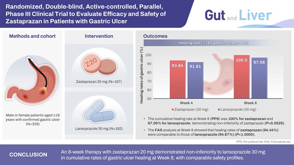 ▲Gut and Liver 그래픽 초록