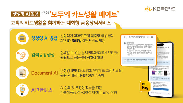▲KB국민카드 '모두의 카드생활 메이트'