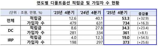 [금융감독원 제공]