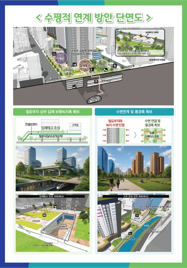 ▲경부선 철도지하화 사업 단면도. 사진=경기도