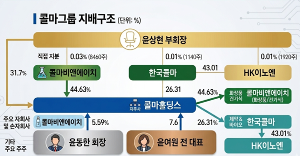 생성형 AI로 제작한 그래픽.