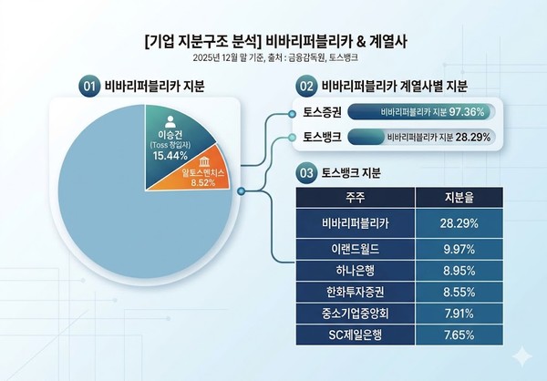 AI로 생성된 이미지.