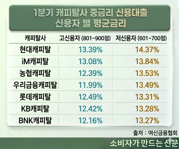 ▲ AI로 제작한 그래프입니다.