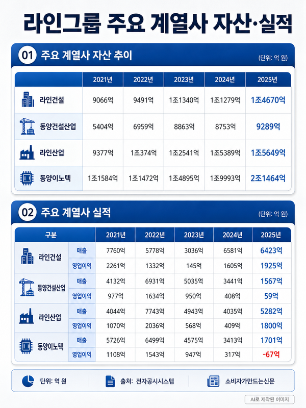 생성형 AI로 만든 이미지