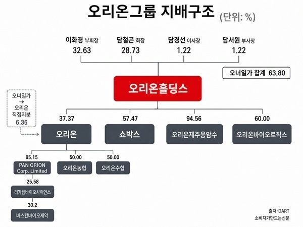▲위 이미지는 AI를 활용해 제작했습니다.