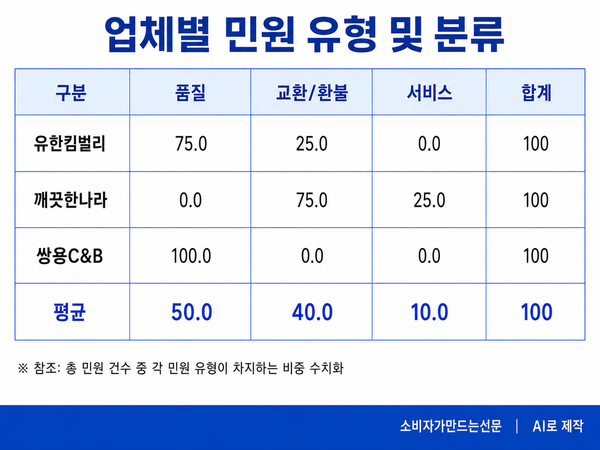 생성형 AI로 만든 이미지