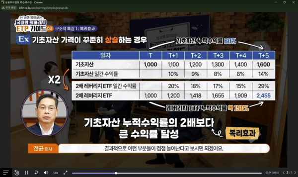 ▲'국내외 레버리지 ETP 가이드' 사전교육은 단순 동영상 시청만으로 교육이 끝난다.