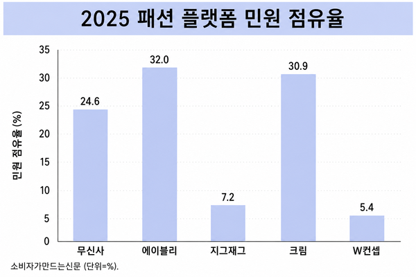 ▲생성형 AI로 제작한 이미지
