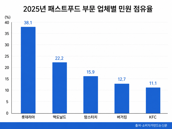 ▲AI로 생성한 이미지