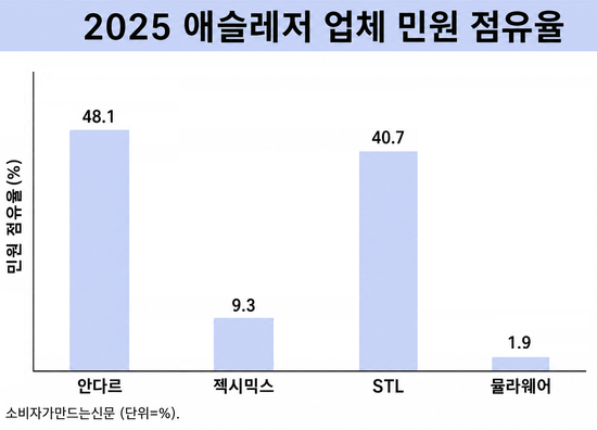 ▲생성형 AI를 통해 제작한 이미지