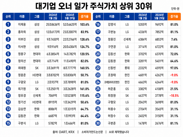 생성형 AI로 만든 이미지