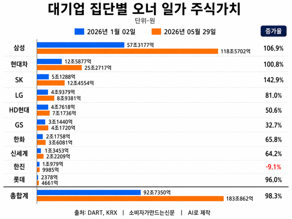 생성형 AI로 만든 이미지