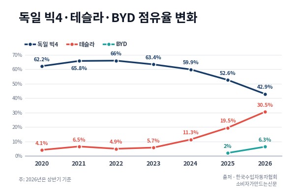 ▲​AI로 생성한 이미지​