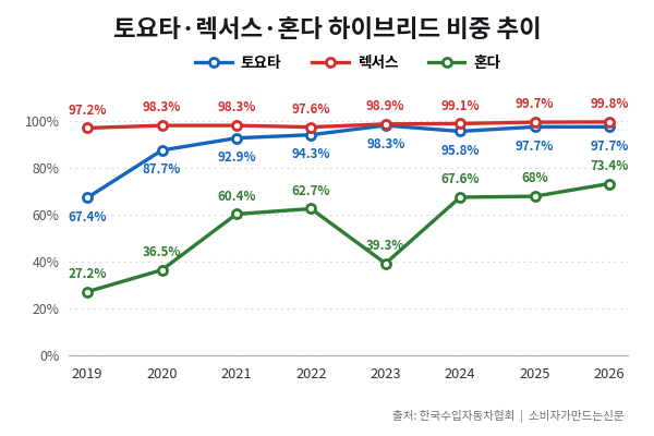 ▲​AI로 생성한 이미지​
