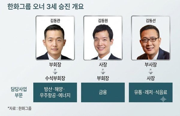 ▲AI가 생성한 이미지