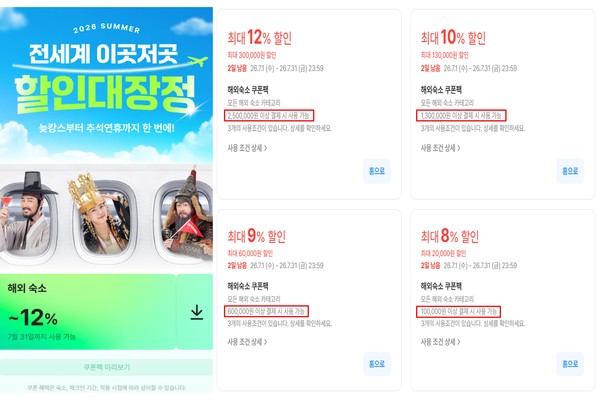 ▲ 여기어때의 해외 숙소 할인 쿠폰을 다운로드 받아 상세 안내 페이지를 확인하면 최소 구매금액 조건이 나타난다.