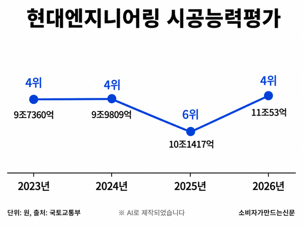 생성형 AI로 제작한 그래프